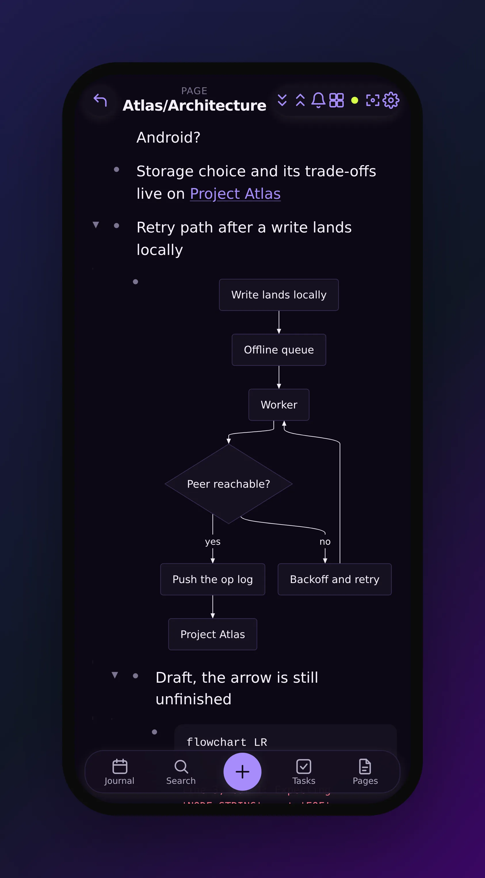 the same page on a narrow phone screen, the flowchart stacked vertically from Write lands locally down through Offline queue, Worker and the Peer reachable? diamond to Project Atlas